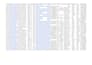 build targeted prospect lists and enrich lead data for b2b sales
